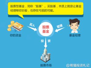 股票如何界定基金