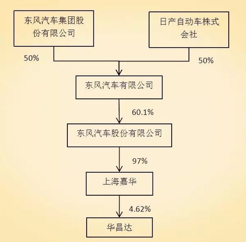 股票如何界定基金