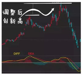 如何提炼股票关键词优化 如何提炼股票关键词优化