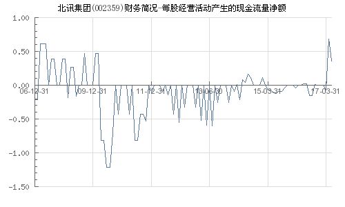 股票流量如何运营