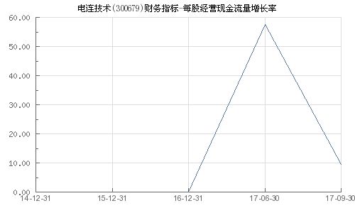 股票流量如何运营