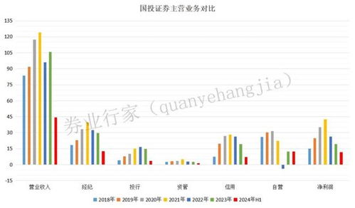 国投证券安信证券怎么样