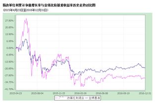 证券怎么买国债基金