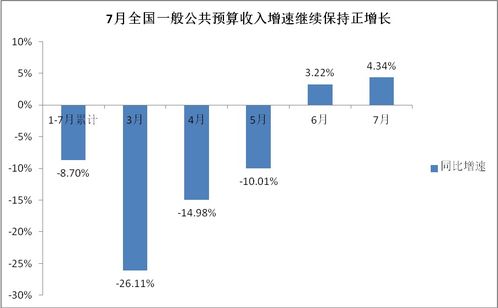 证券税费怎么算收入