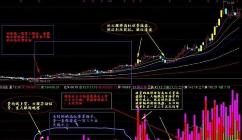 股票指标如何看成交量大