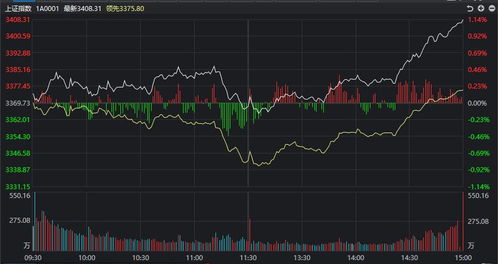 证券直线拉升怎么玩 证券直线拉升怎么玩