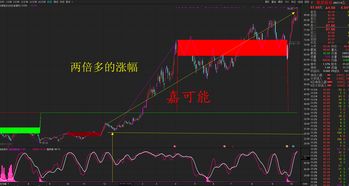 如何分解股票分析