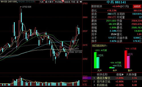 如何分解股票分析