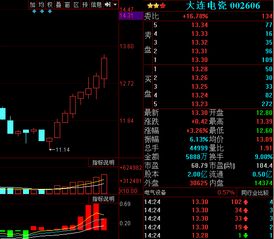 股票如何提前预测