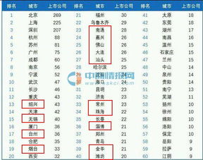 如何看股票下单的排位数 如何看股票下单的排位数