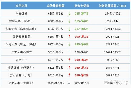 如何看股票下单的排位数 如何看股票下单的排位数