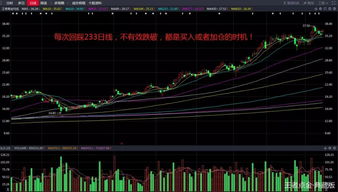 股票如何确定一个行业