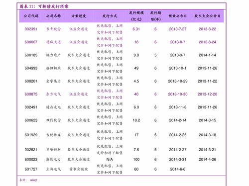 股票买价如何确定