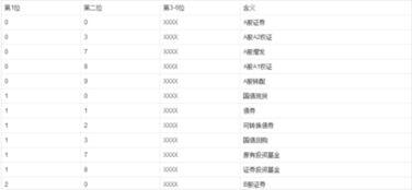 股票发行后如何申购 股票发行后如何申购