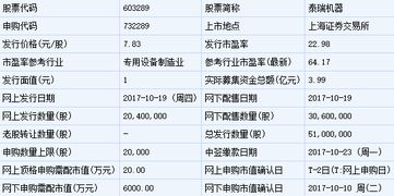 股票发行后如何申购 股票发行后如何申购