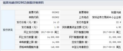 股票发行后如何申购 股票发行后如何申购