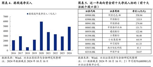 兴业证券怎么分红