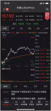 今天股票收收如何