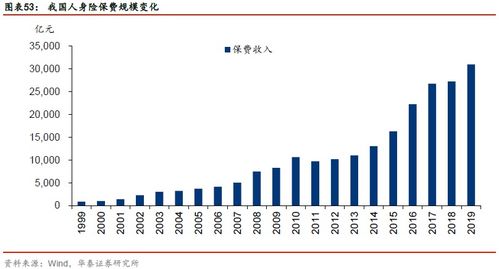 华泰证券消费保证券怎么样