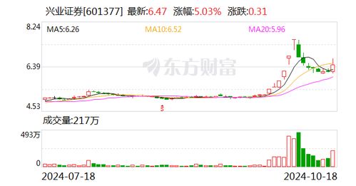炒股用兴业证券怎么样