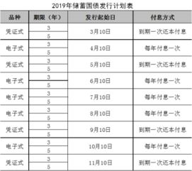 证券账户怎么有国债 证券账户怎么有国债