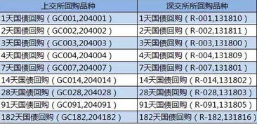 证券账户怎么有国债 证券账户怎么有国债