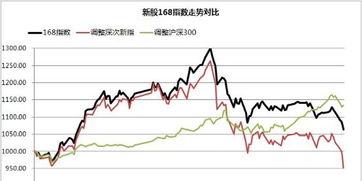如何发现有长线价值股票