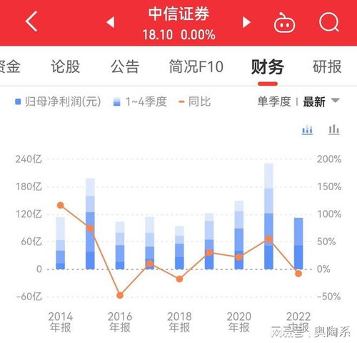 中信证券怎么充值股票
