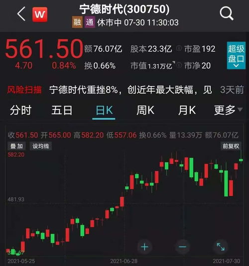 中信证券怎么充值股票