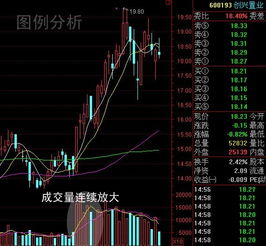股票如何选强势股