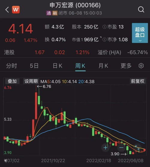 申万宏源股票如何