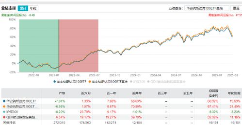 华安证券怎么投诉