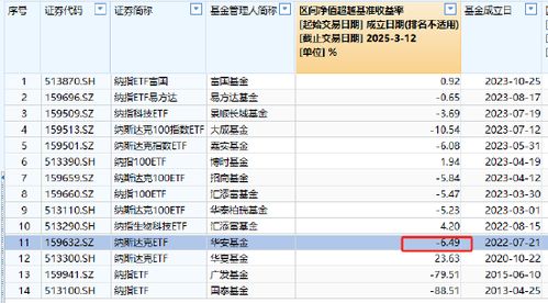 华安证券怎么投诉