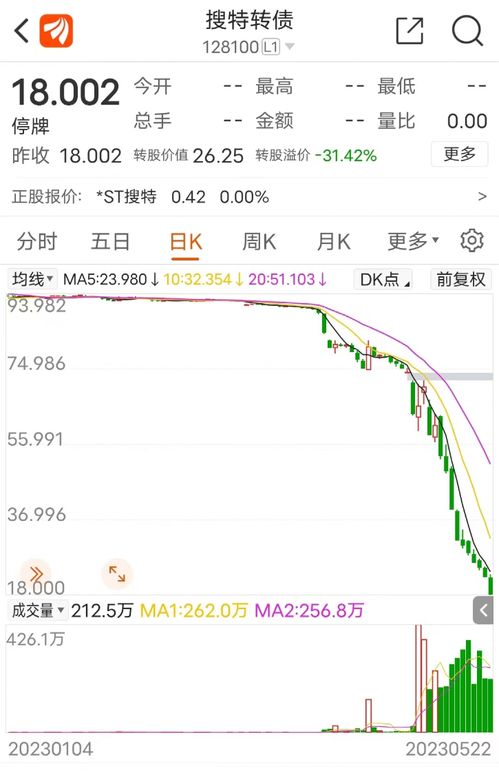 腾讯证券可转债怎么交易