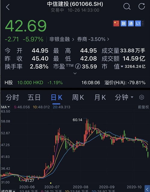 腾讯证券可转债怎么交易