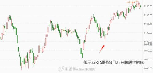 如何炒以色列股票 如何炒以色列股票