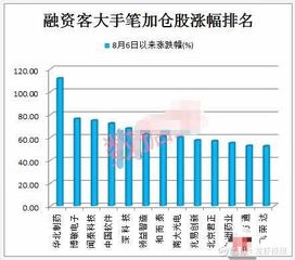 股票如何加杠杆购买资金 股票如何加杠杆购买资金