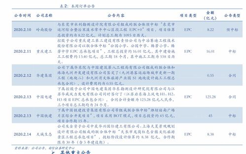 证券过户费经手费怎么算