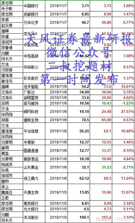 天风证券盈亏怎么看