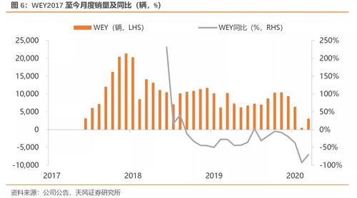 天风证券盈亏怎么看