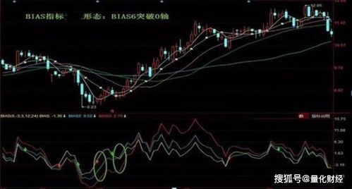 如何看懂股票市场方向