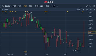 港股如何转股票 港股如何转股票