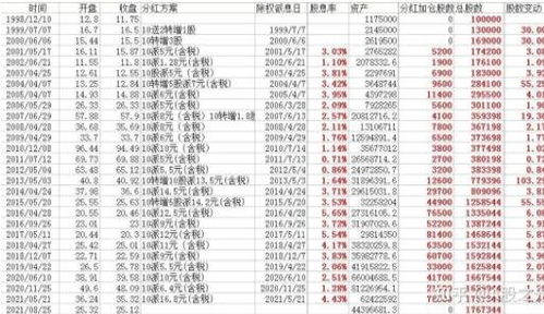 股票如何缴纳利息税金