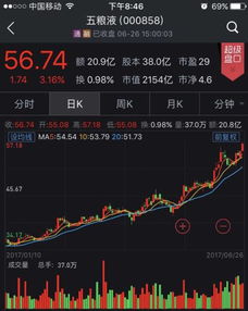 如何通过网络买茅台股票