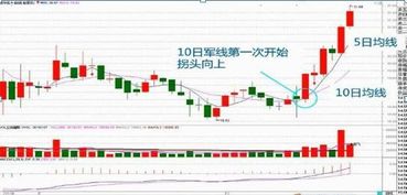 如何通过网络买茅台股票