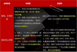 怎么卖私募证券