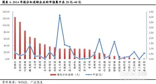 新三板打新如何选择股票