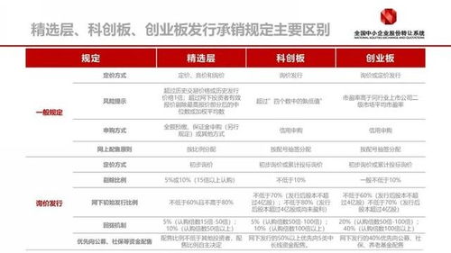 新三板打新如何选择股票