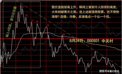 如何控制股票的高度买卖