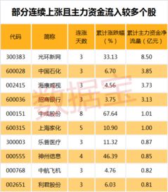 股票如何获取资讯